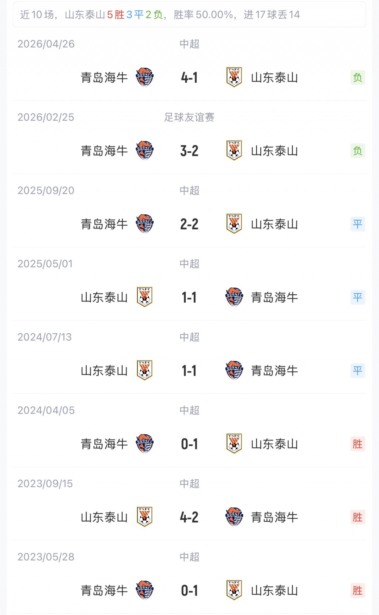 泰山vs海牛首发：5外援PK2外援！克雷桑、泽卡、卡扎、叶博亚先发